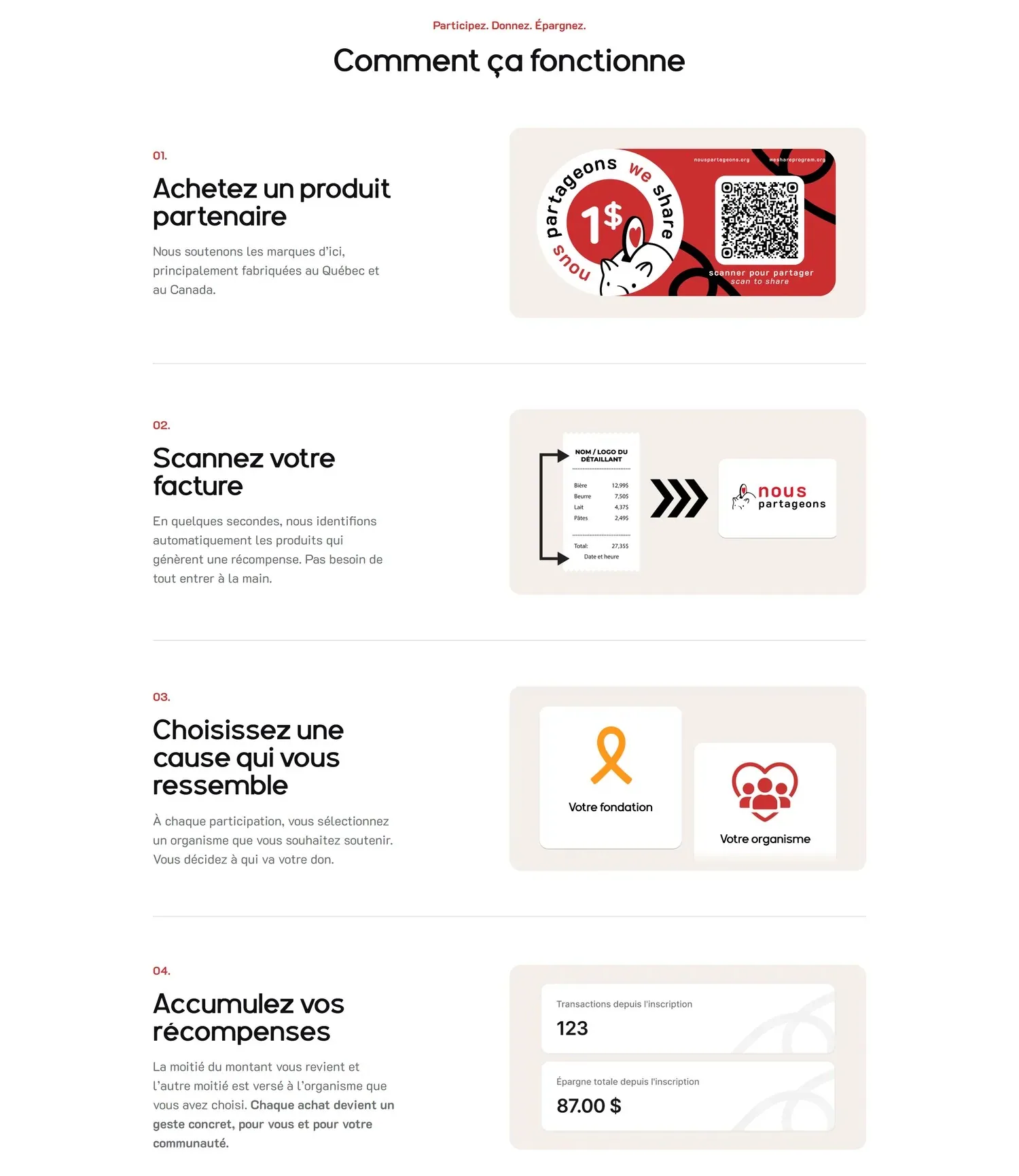Section « Comment ça fonctionne » du site Nous Partageons : acheter un produit partenaire, scanner sa facture, choisir une cause, accumuler ses récompenses